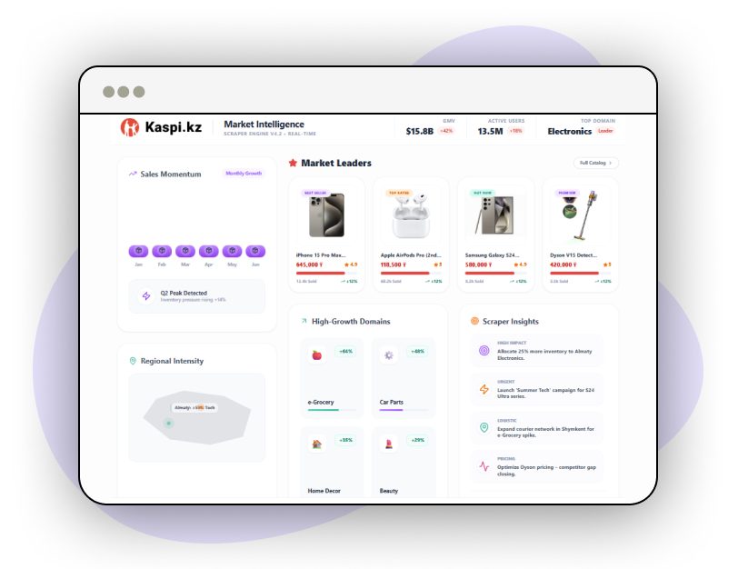 Supplier-Evaluation